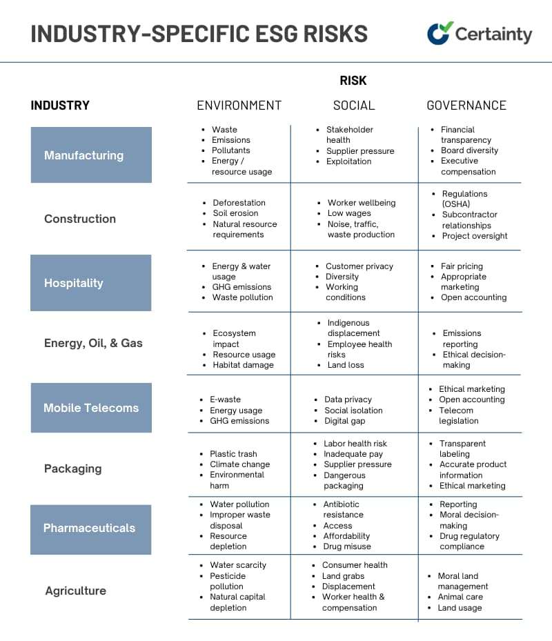 Understanding The Whole ESG Risk Management In 2024