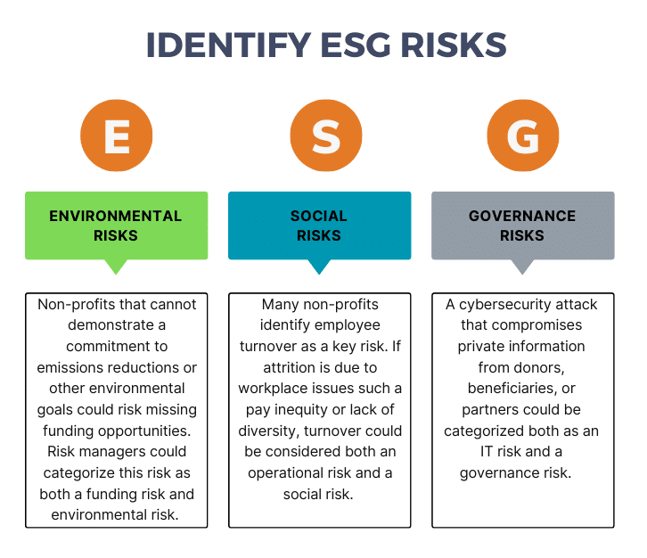 Understanding The Whole ESG Risk Management In 2024